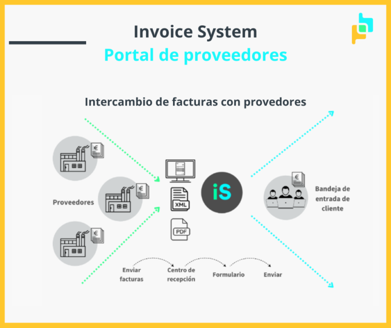 Invoice System El Canal Directo Con Proveedores Para La Recepci N